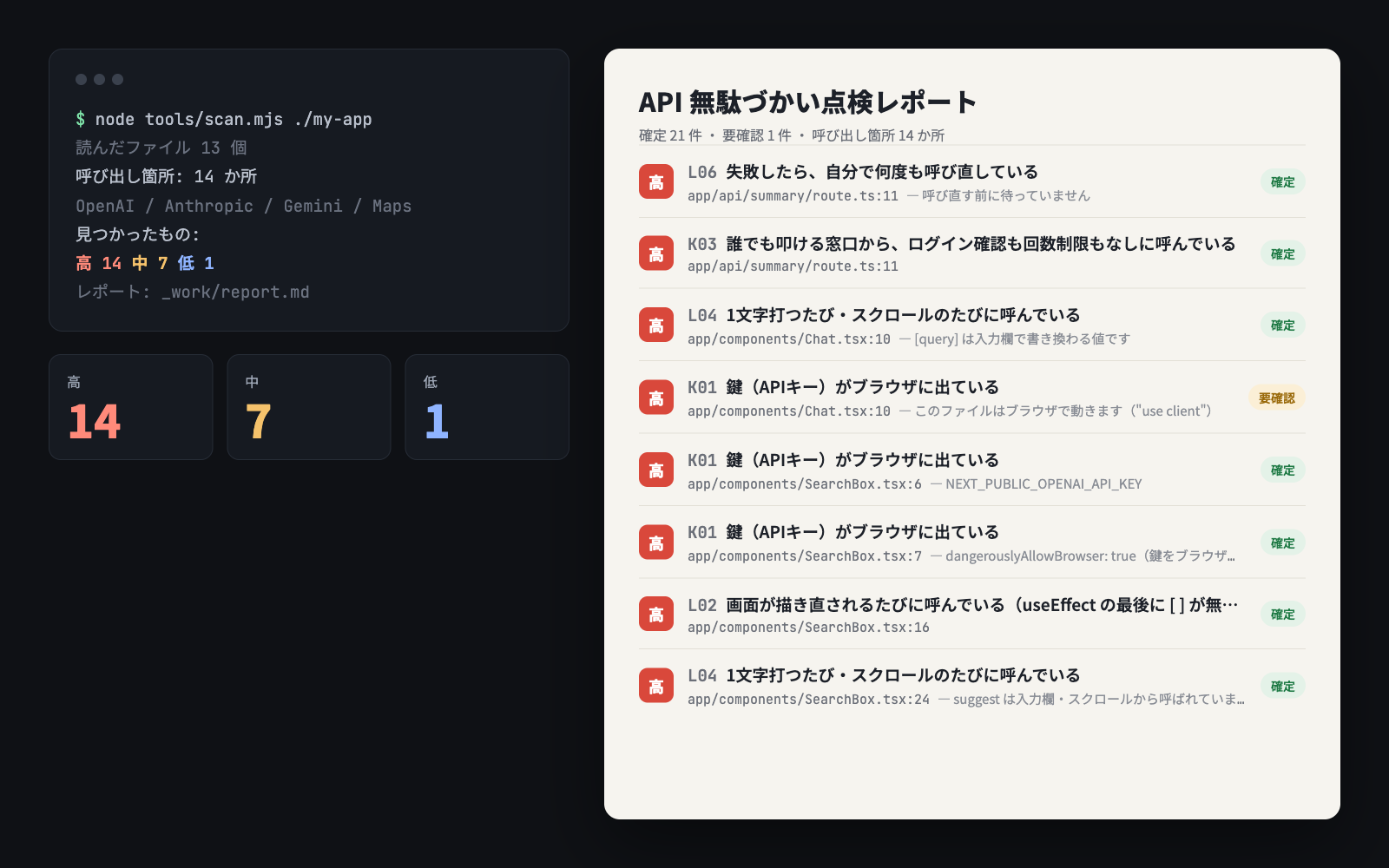 API無駄づかい点検キットの見本