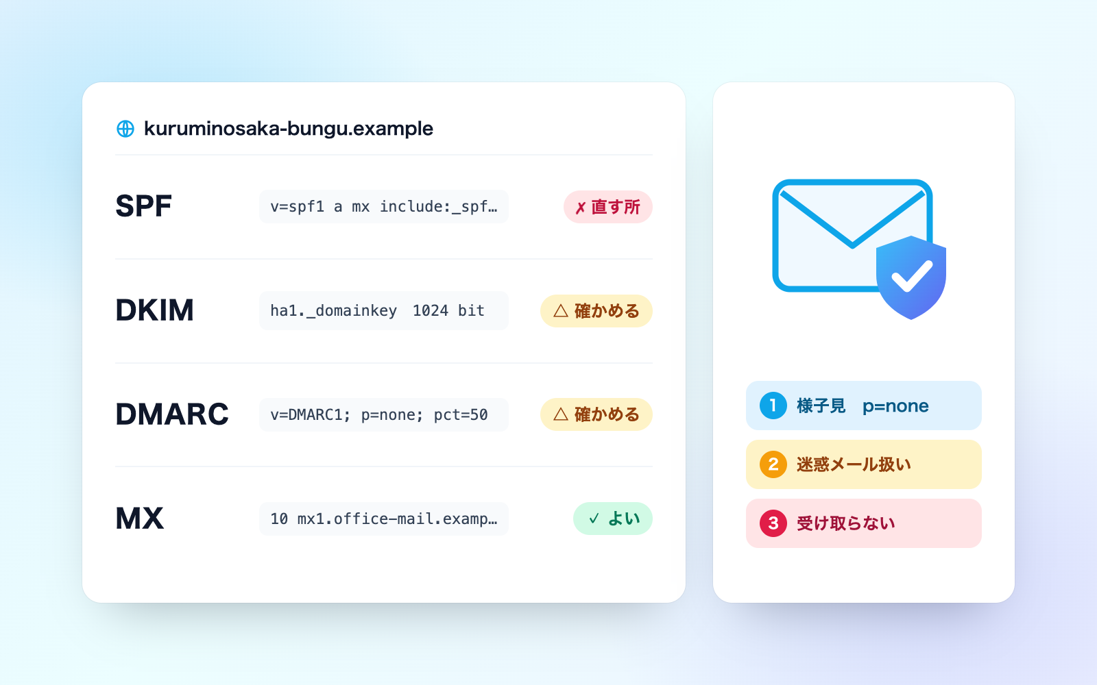 メールの送信元の認証設定の点検キットの見本